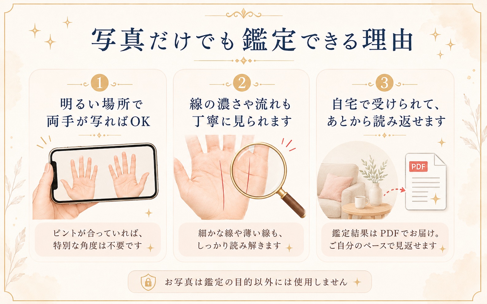 写真だけでも手相鑑定できる理由を説明した図解