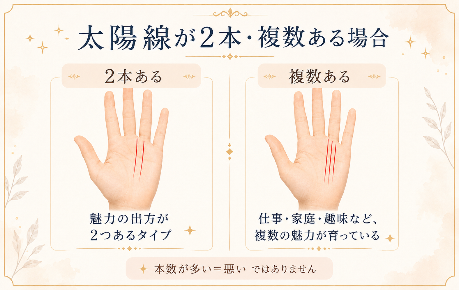 太陽線が2本または複数ある場合の見方を示した図解