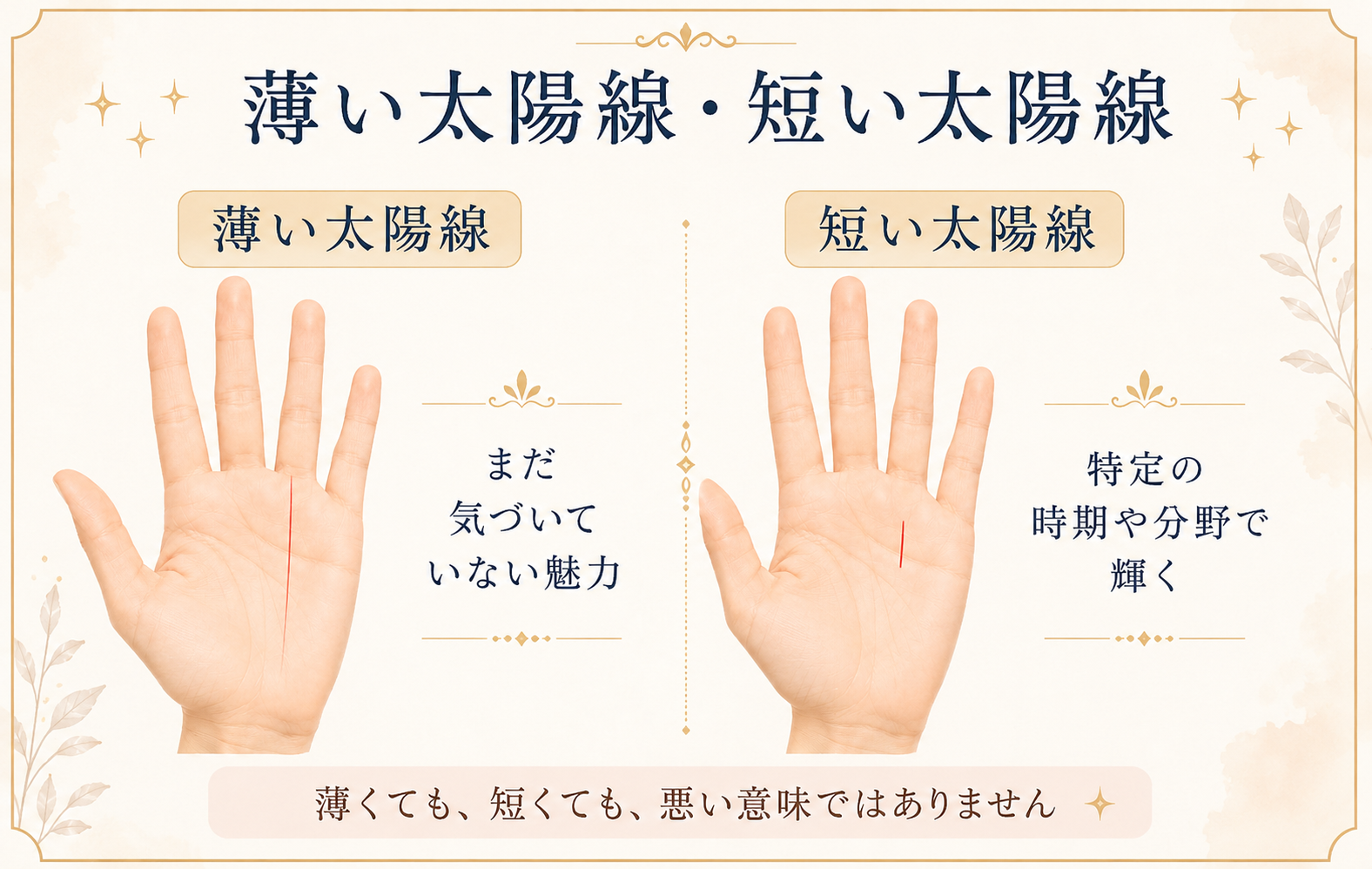 薄い太陽線と短い太陽線の見方を示した図解